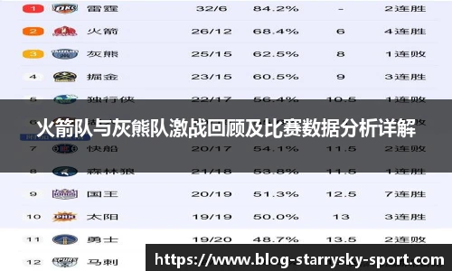 火箭队与灰熊队激战回顾及比赛数据分析详解